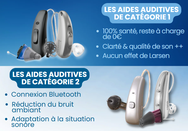 Catégories d'aides auditives
